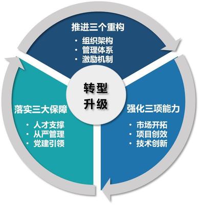 企業(yè)營銷策劃 構(gòu)建市場(chǎng)競(jìng)爭力的戰(zhàn)略藍(lán)圖
