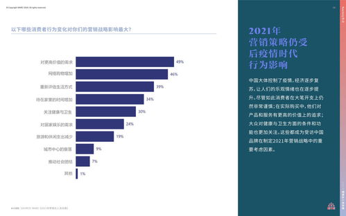 2021年?duì)I銷達(dá)人策劃指南 應(yīng)對(duì)不確定性的實(shí)戰(zhàn)攻略