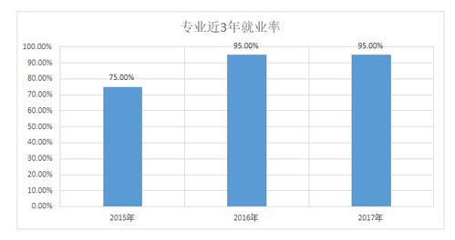 2019年市場(chǎng)營銷策劃專業(yè)發(fā)展現(xiàn)狀與前景分析