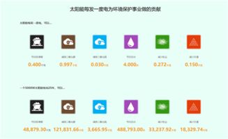 安信地板 領跑行業，建成業內首家太陽能光伏發電新能源工廠