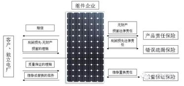 太陽下的安心 光伏保險憑什么成為電站“標配”？